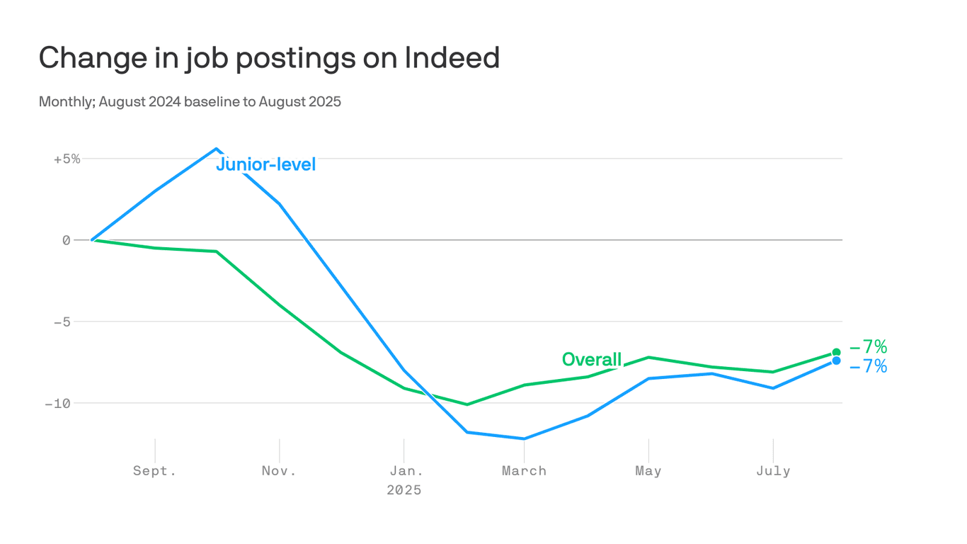 Why Entry-Level Job Seekers Are Facing a Frozen Market Crisis